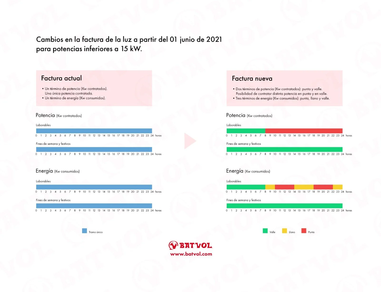 *Esta infografía solo te afecta si estas en mercado regulado
