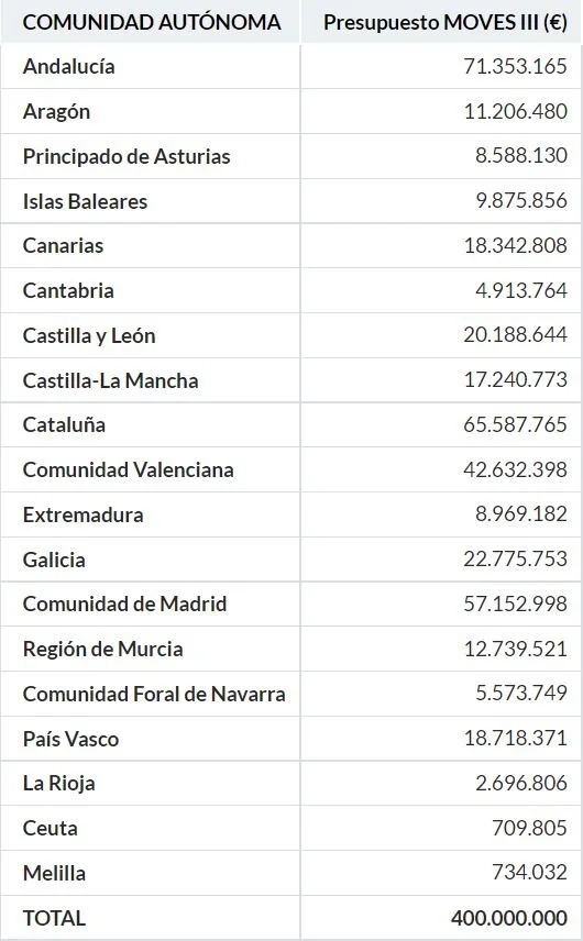 COMUNIDADES MOVES IIII.JPG