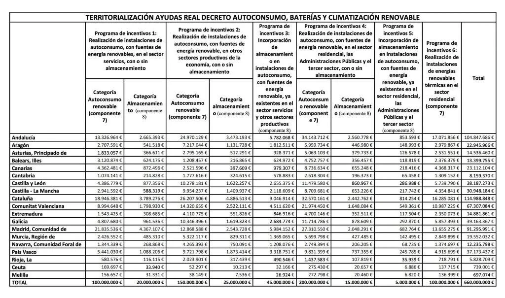 REPARTO POR COMUNIDADES 1.jpg