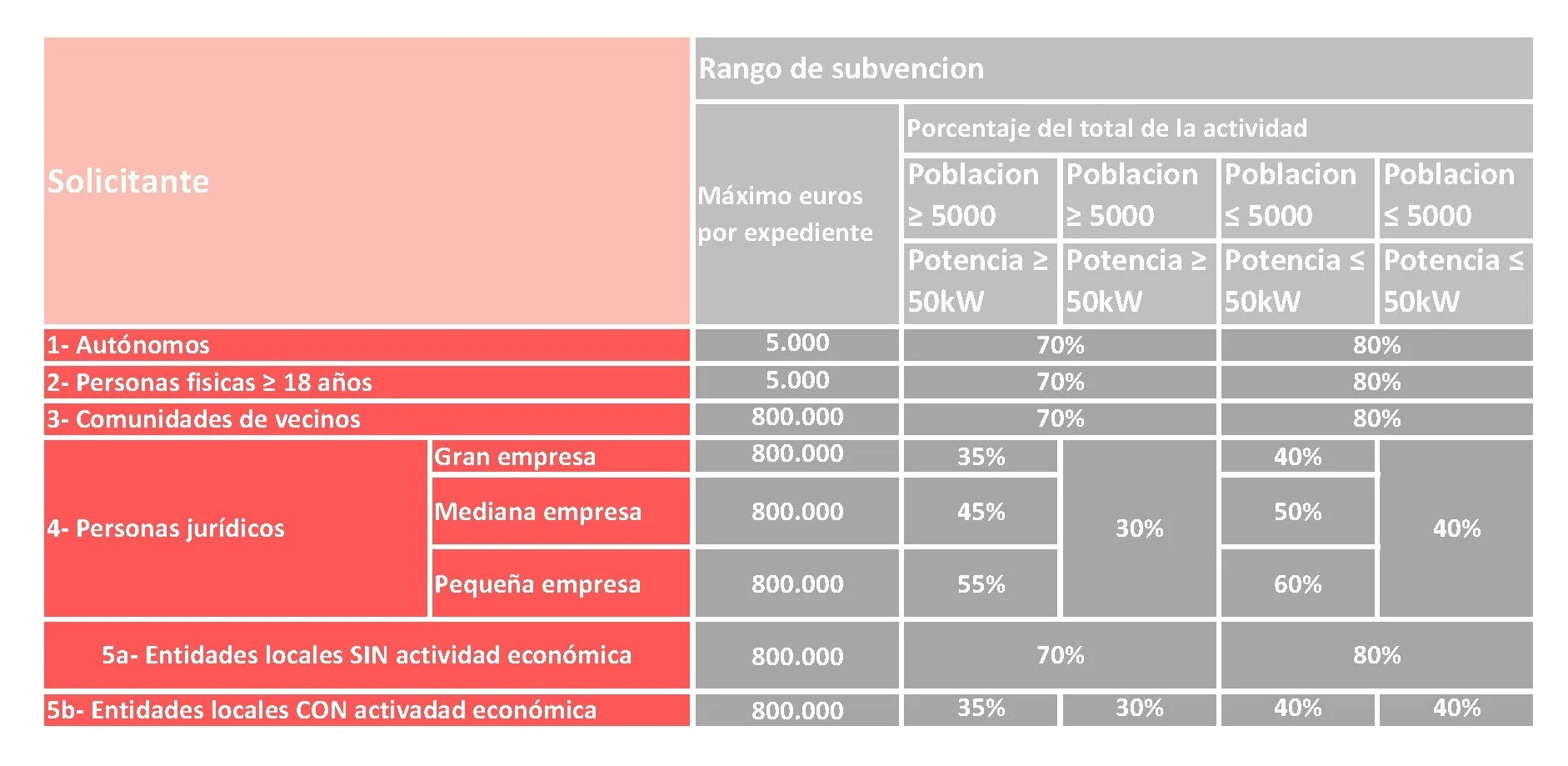 Y si quieres saber qué ayuda puedes recibir, echa un vistazo a este cuadro