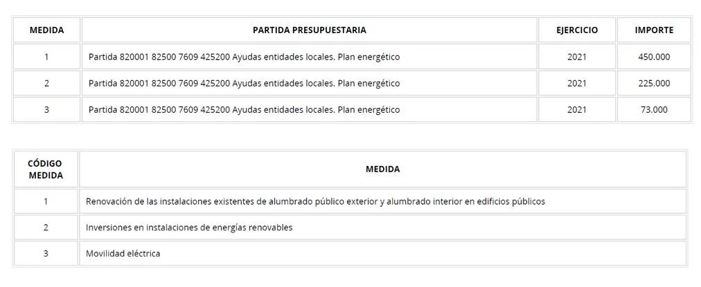 tablas subvención.JPG